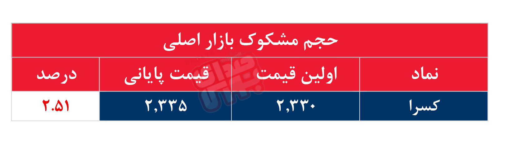 کدام نمادها مشکوک معامله شدند؟ ۲۶ بهمن ۱۴۰۴