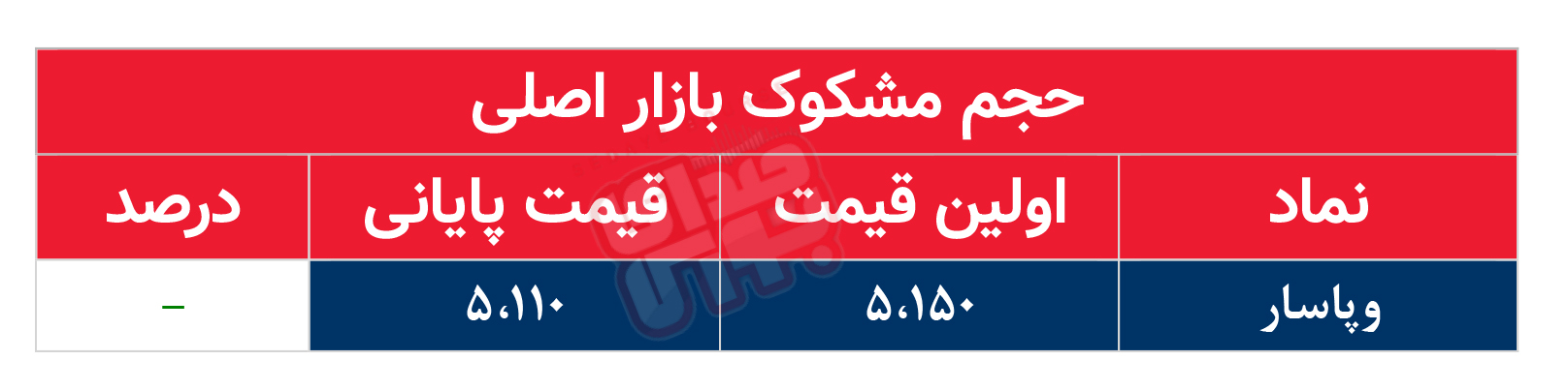 کدام نمادها مشکوک معامله شدند؟ ۲۷ بهمن ۱۴۰۴