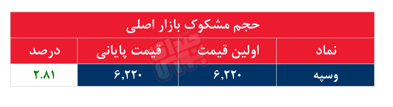 کدام نمادها مشکوک معامله شدند؟ ۲۸ بهمن ۱۴۰۴