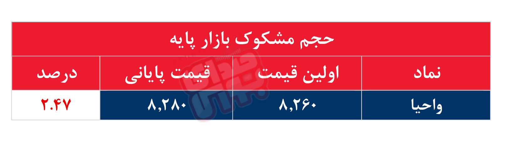 کدام نمادها مشکوک معامله شدند؟ ۲۸ بهمن ۱۴۰۴