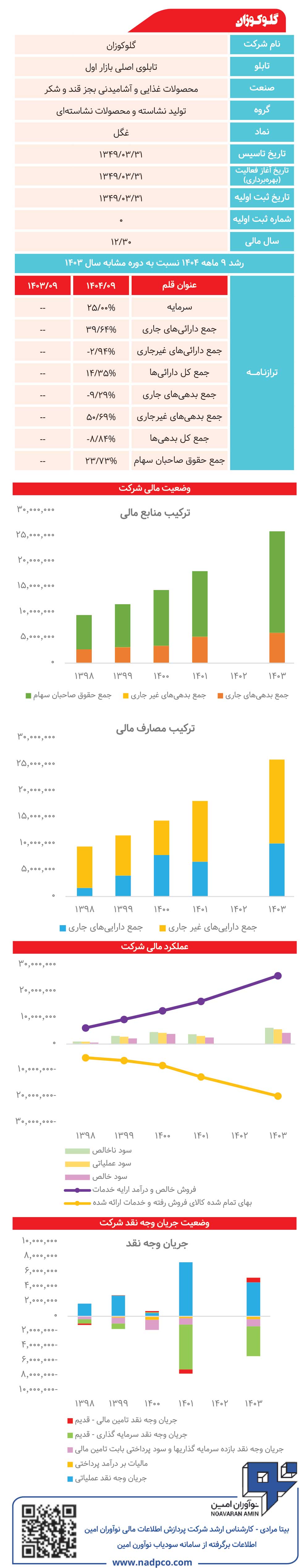 گلـوکـوزان زیر ذره‌بین