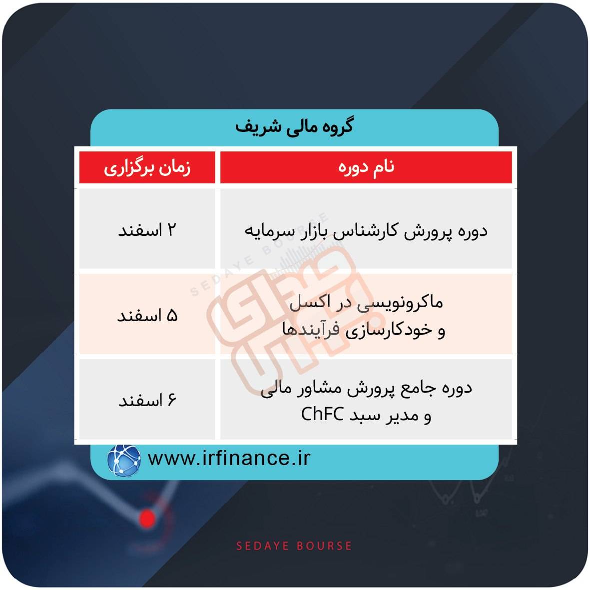 دوره‌های آموزشی بورس در هفته‌های آینده