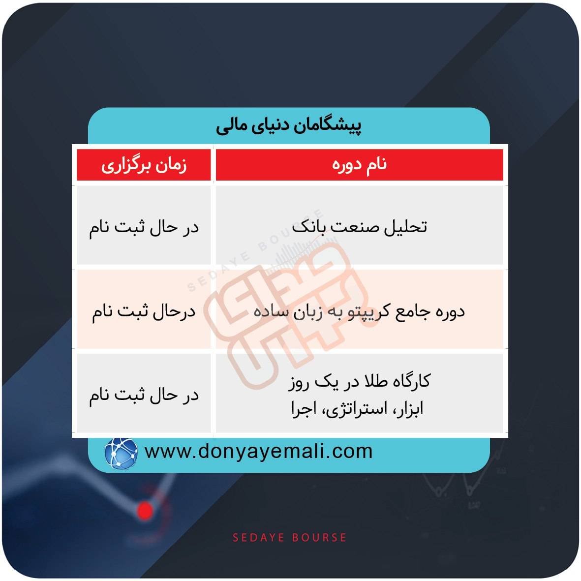 دوره‌های آموزشی بورس در هفته‌های آینده