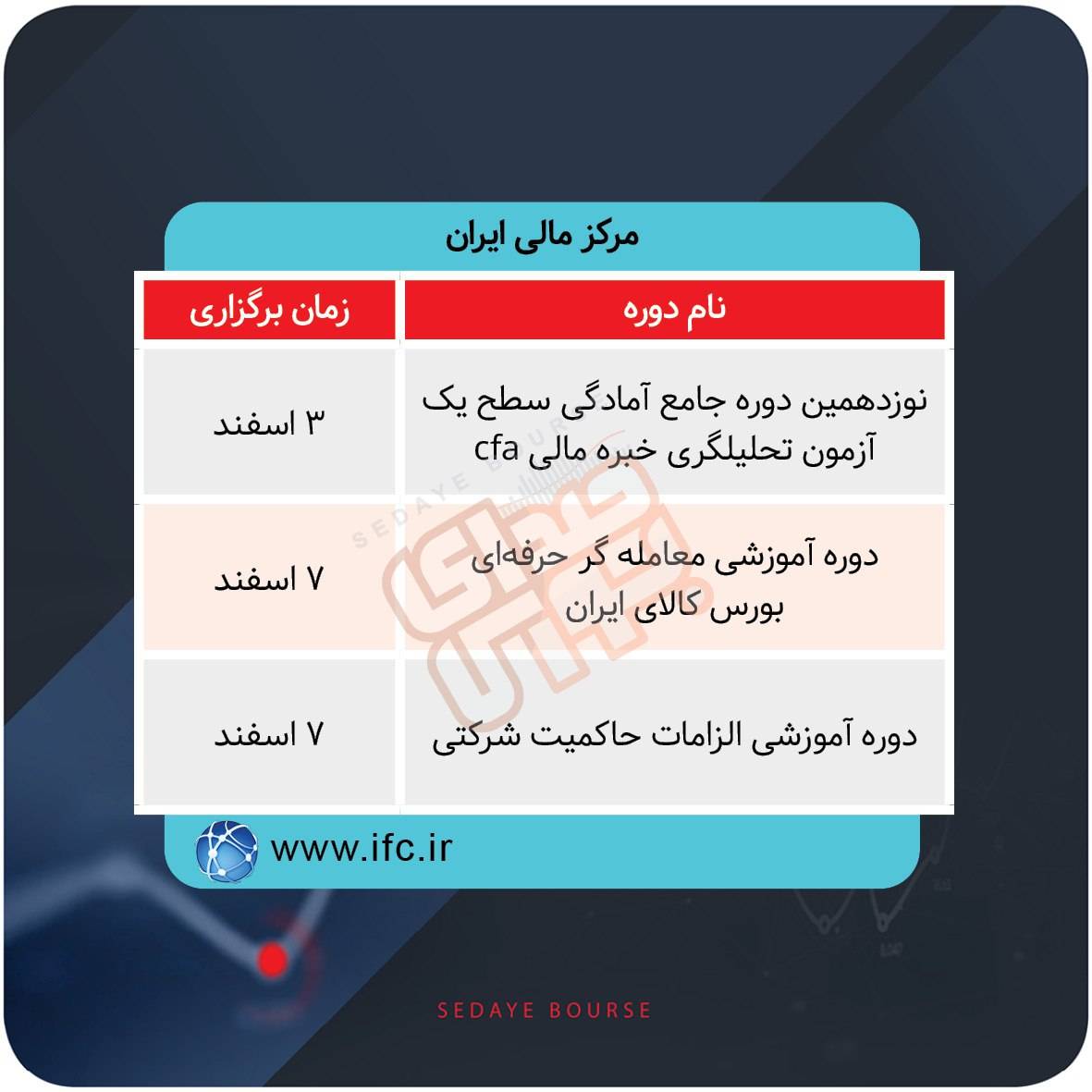 دورههای آموزشی بورس در هفتههای آینده