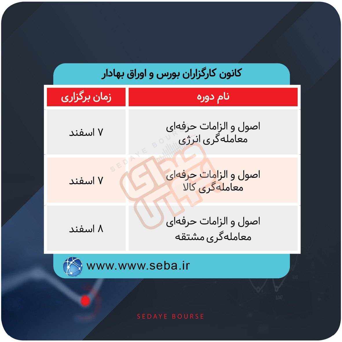 دوره‌های آموزشی بورس در هفته‌های آینده