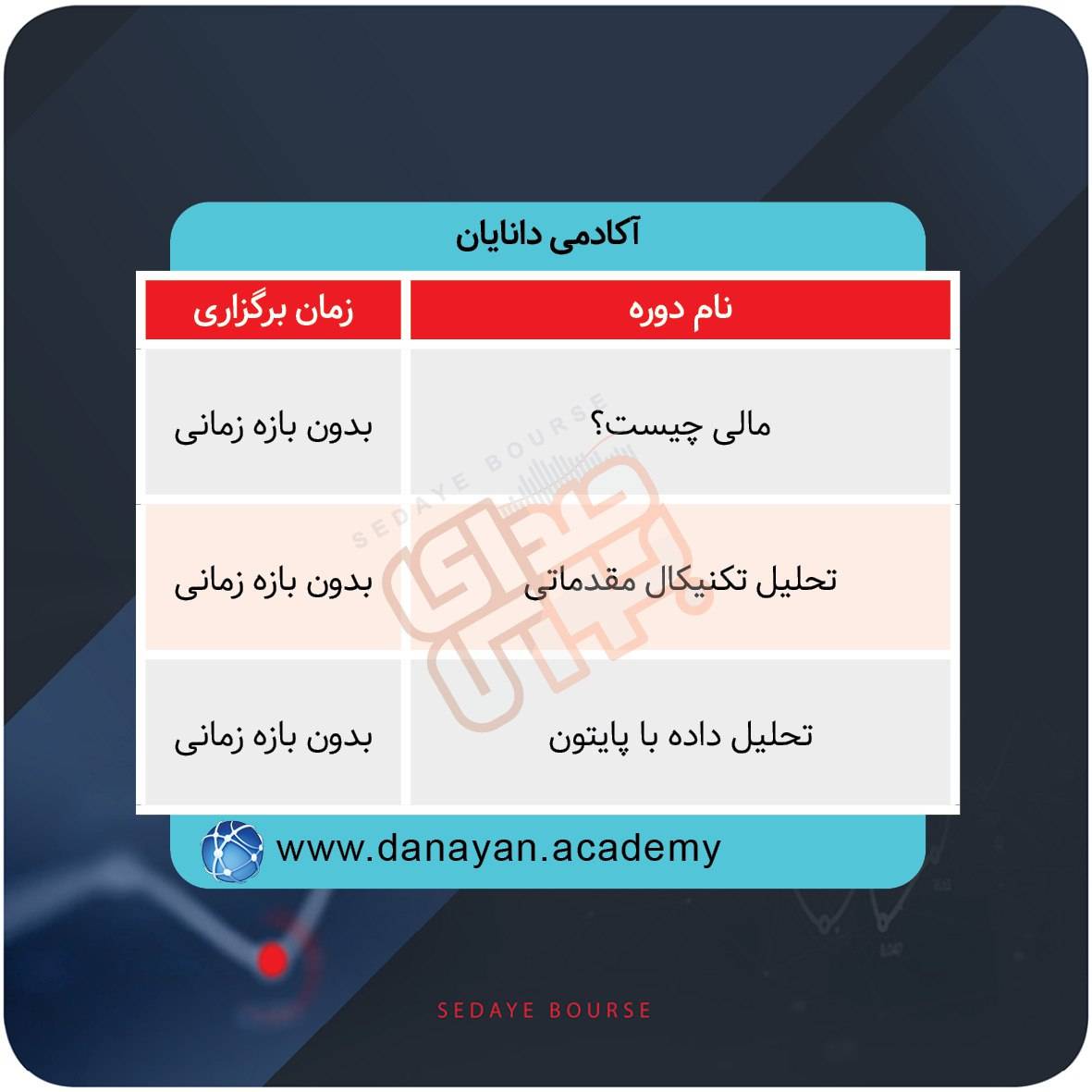 دورههای آموزشی بورس در هفتههای آینده