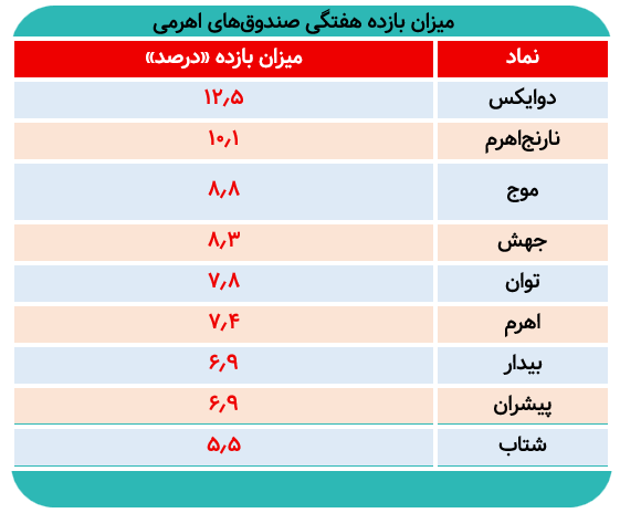اهرمیها اسفند را منفی شروع کردند