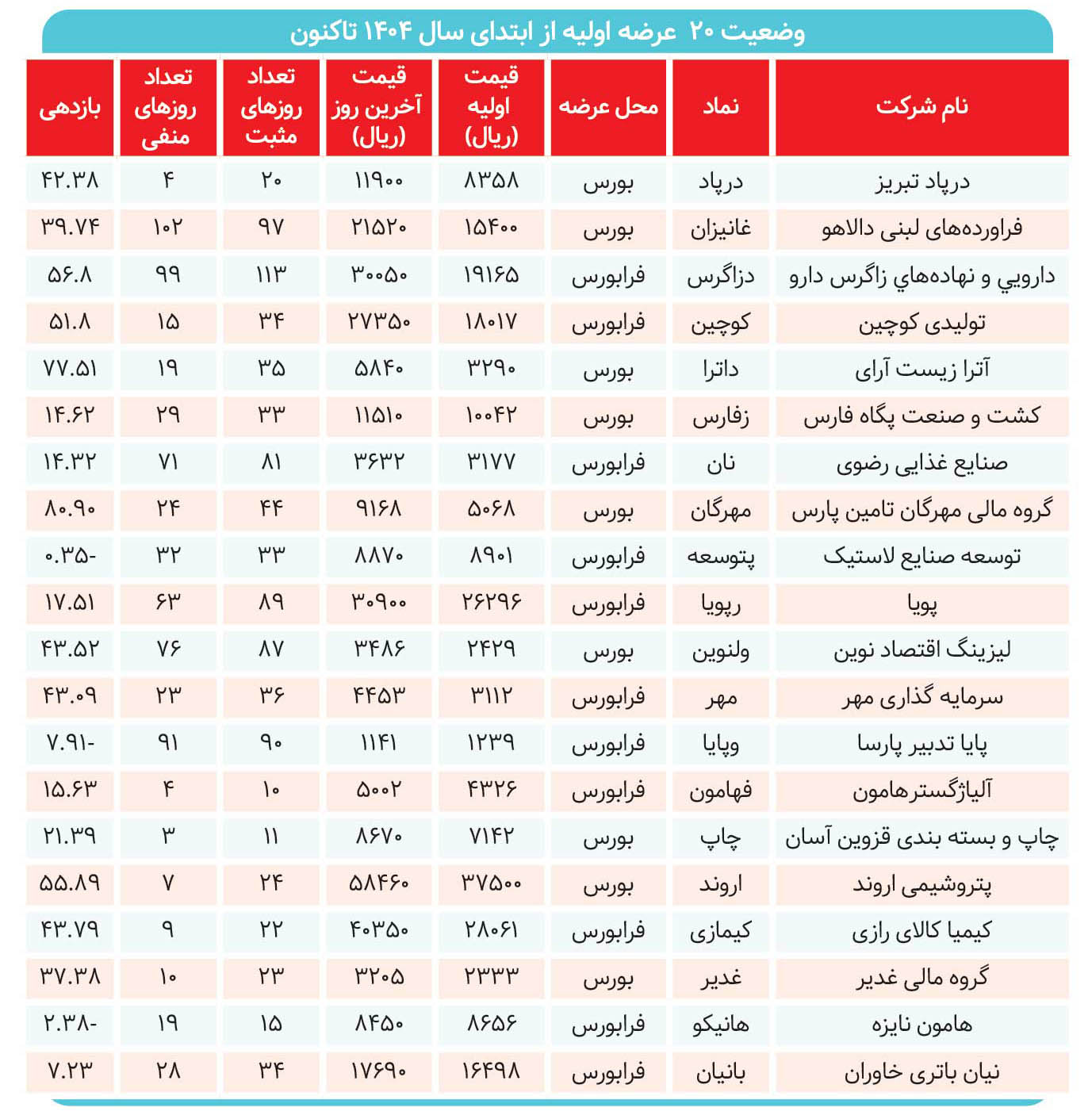 عرضه‌های&nbsp;جذاب ۱۴۰۴