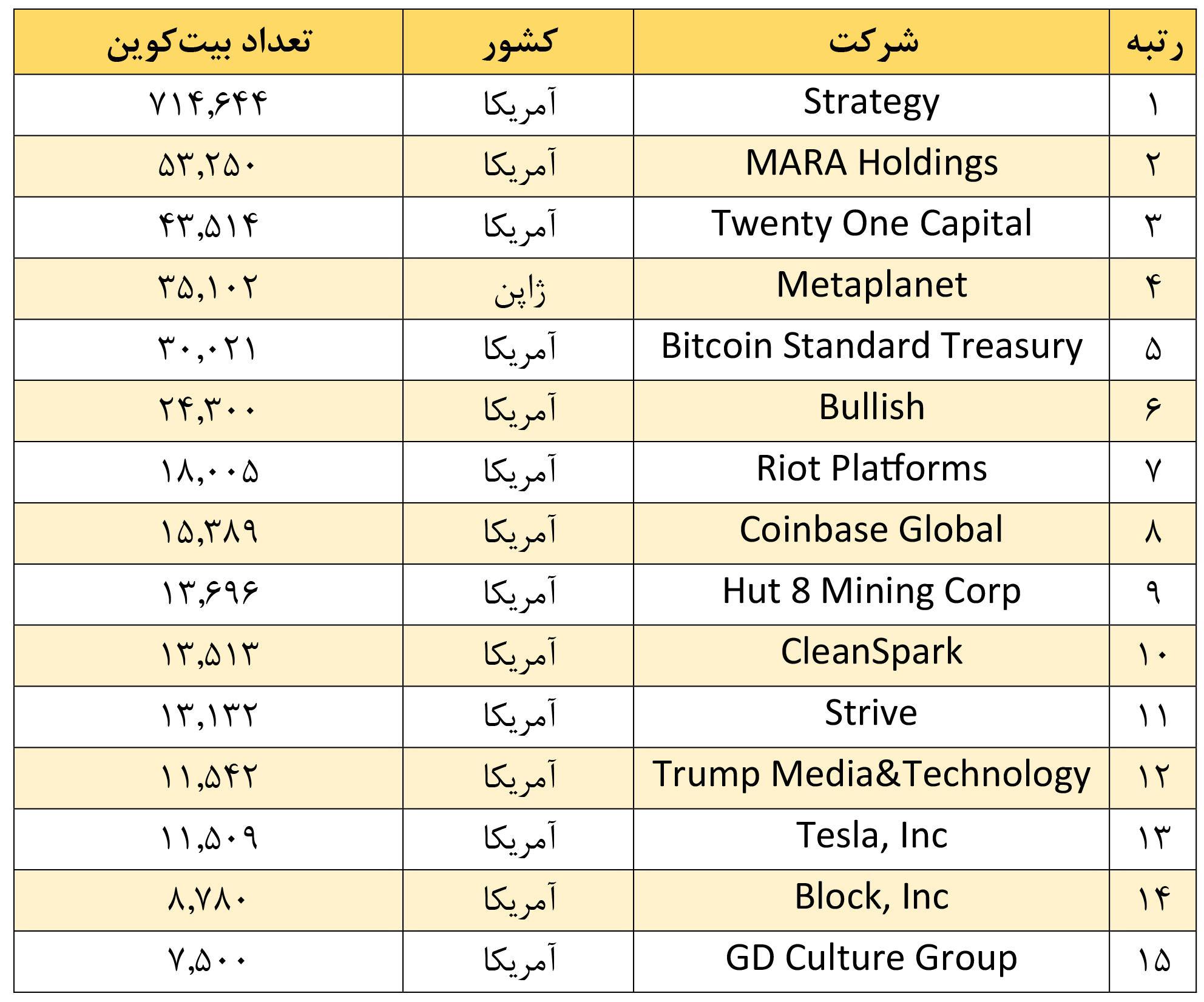 بازی ترسناک غول‌ها