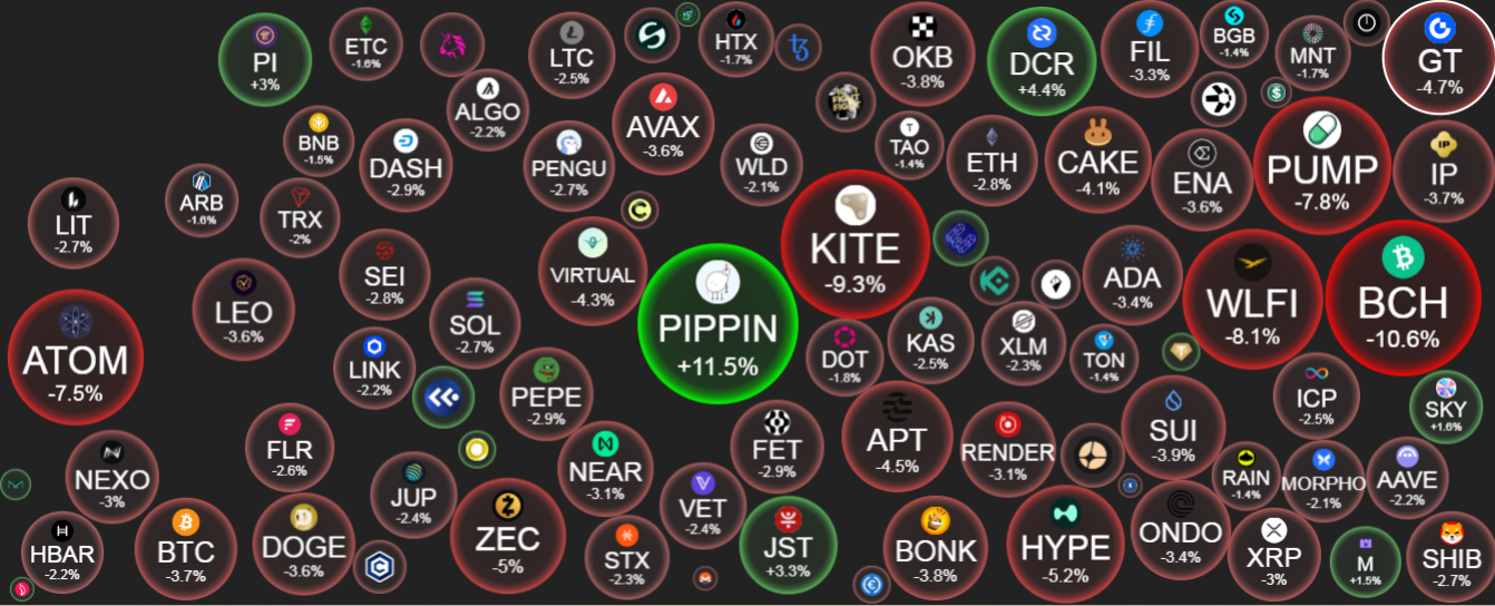 ریزش شدید بیت‌کوین در ۲۴ ساعت اخیر