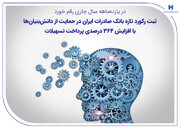 ثبت رکورد تازه بانک صادرات ایران در حمایت از دانش‌بنیان‌ها