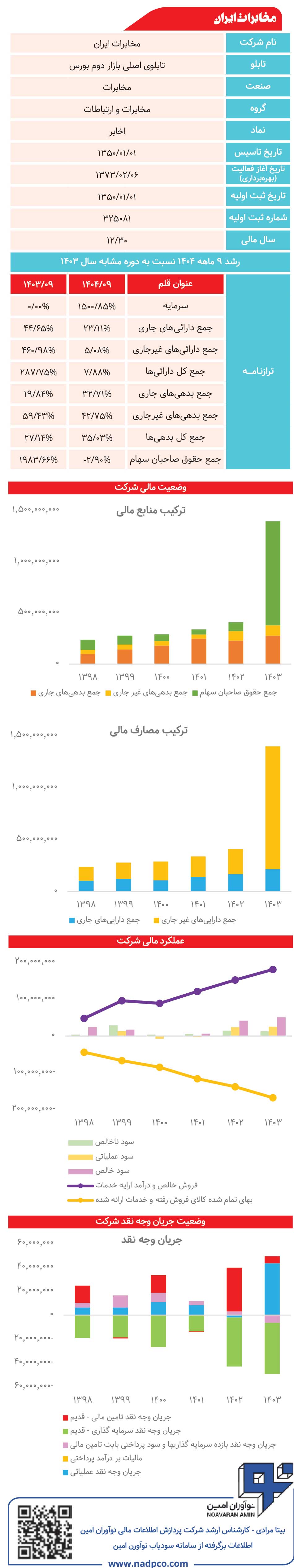 مخابرات ایران زیر ذرهبین