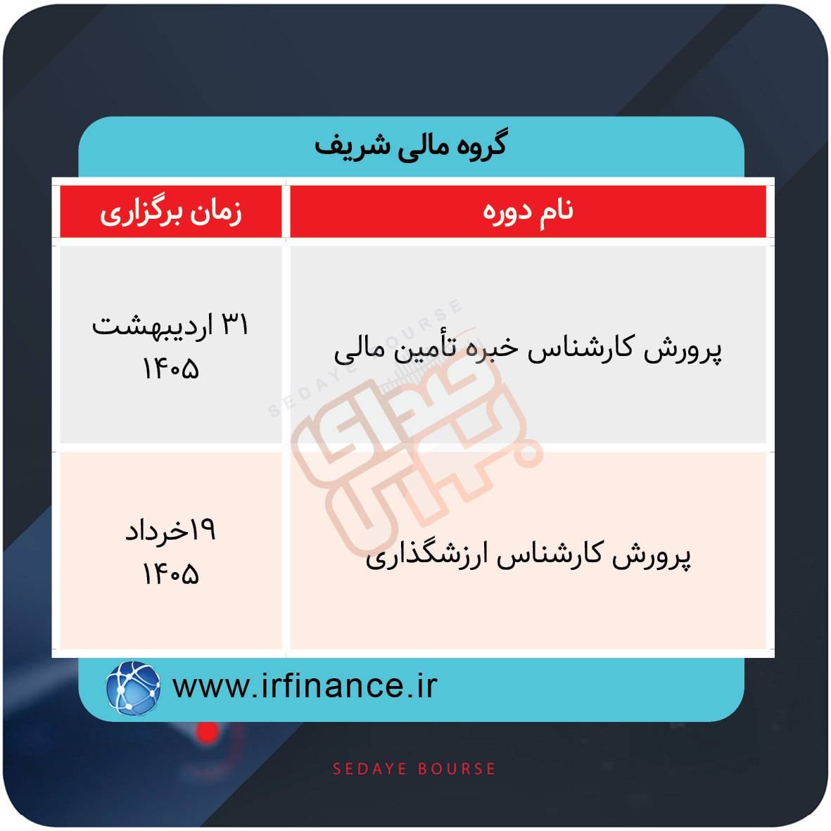 برگزاری دوره‌های آموزشی بازار سرمایه