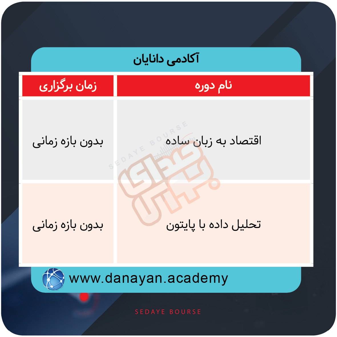 برگزاری دورههای آموزشی بازار سرمایه