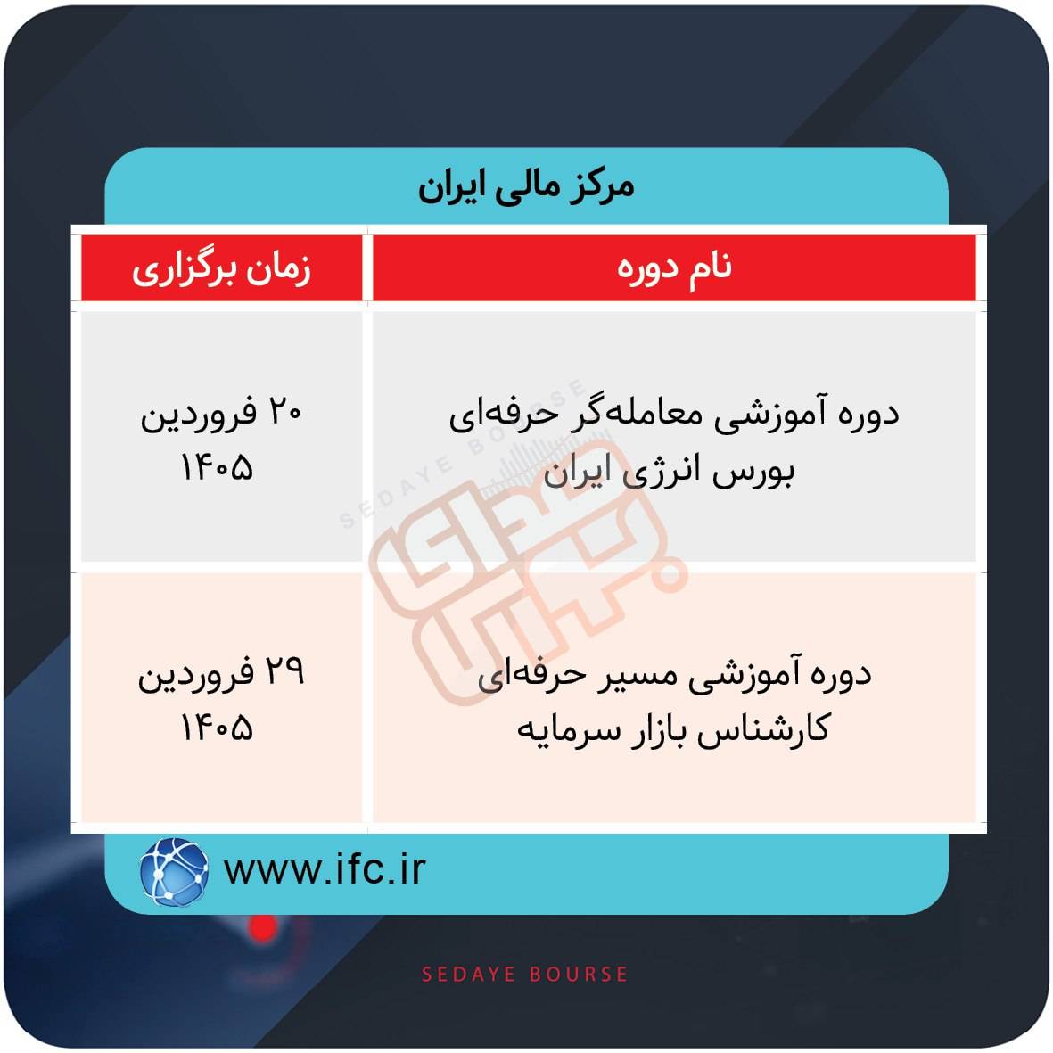 برگزاری دورههای آموزشی بازار سرمایه