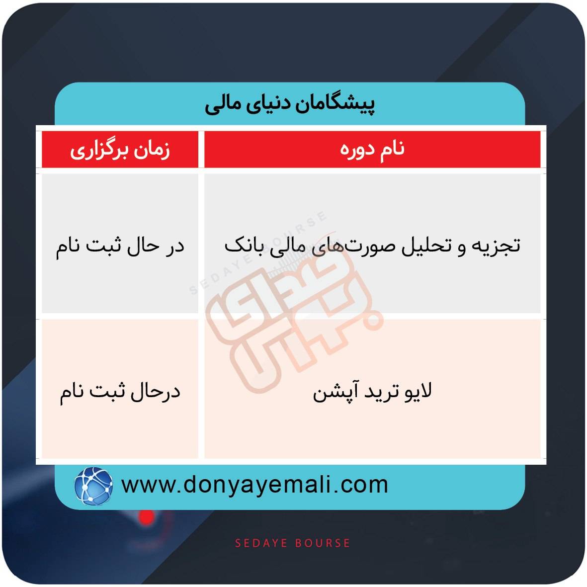 برگزاری دوره‌های آموزشی بازار سرمایه