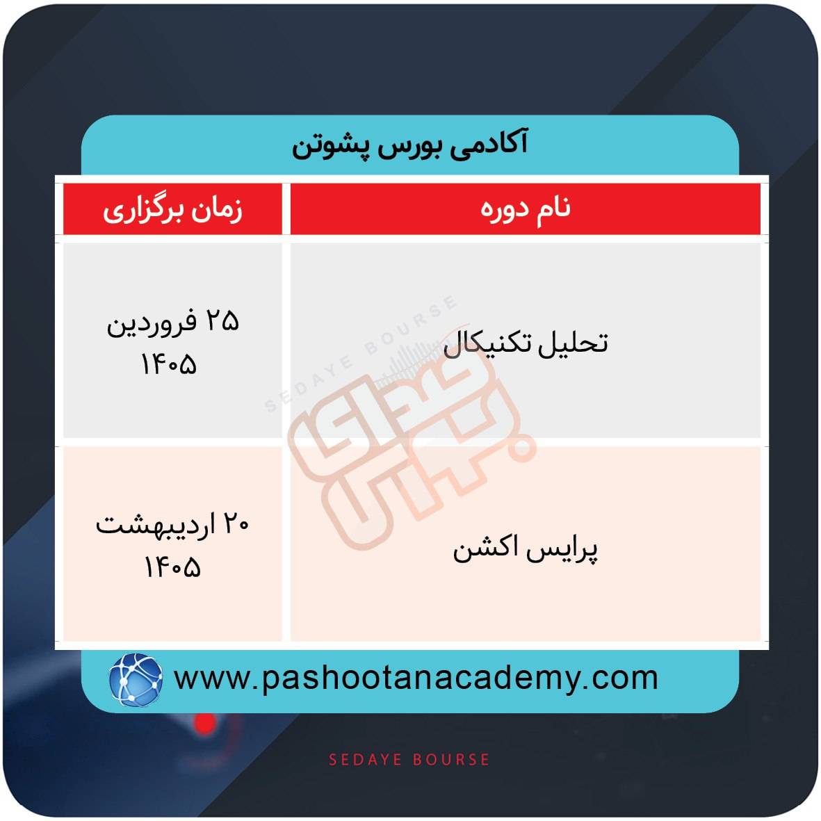 برگزاری دورههای آموزشی بازار سرمایه