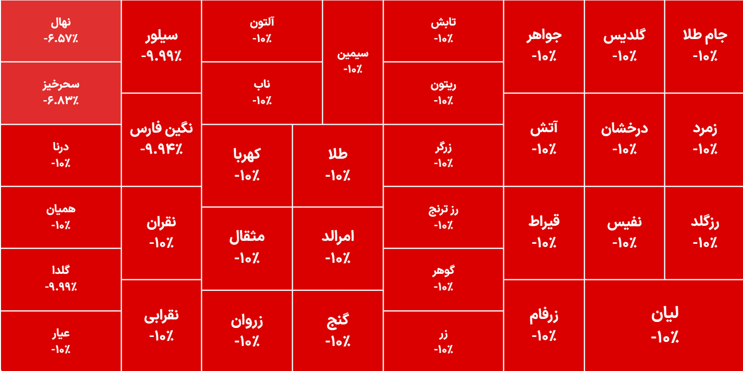 ۵ بازارگردان برتر صندوق های‌طلا امروز درخشیدند