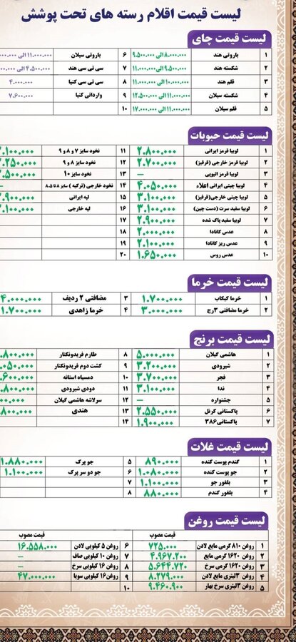 اعلام قیمت کالاهای اساسی در بنکداری تهران