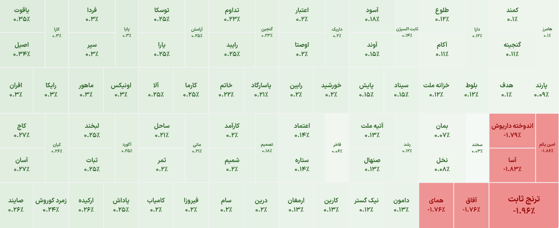 ارزش ۵۱ همتی سفارشات خرید صندوقهای درآمد ثابت