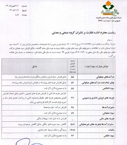 دلایل افزایش سود عملیاتی ۴۶ درصدی ثباغ تشریح شد