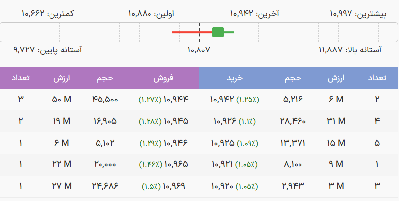 برتری فروشندگان در شروع معاملات صندوقهای نقره