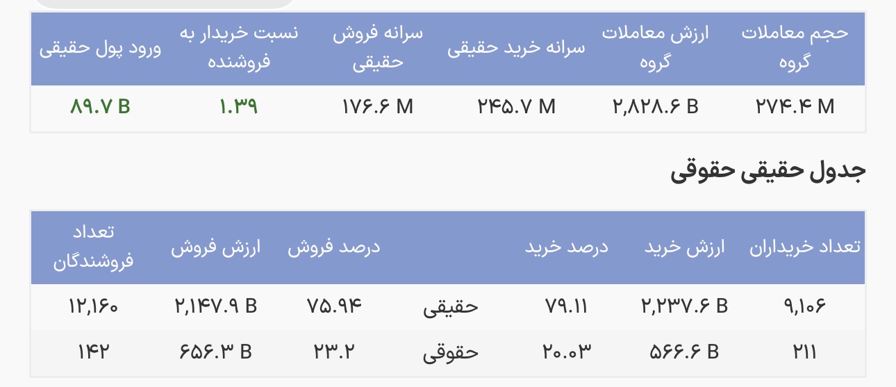 بازگشایی صندوق های طلا در محدوده مثبت