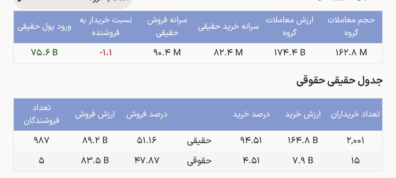 ورود ۷۵ میلیارد تومانی پول حقیقی به صندوقهای نقره