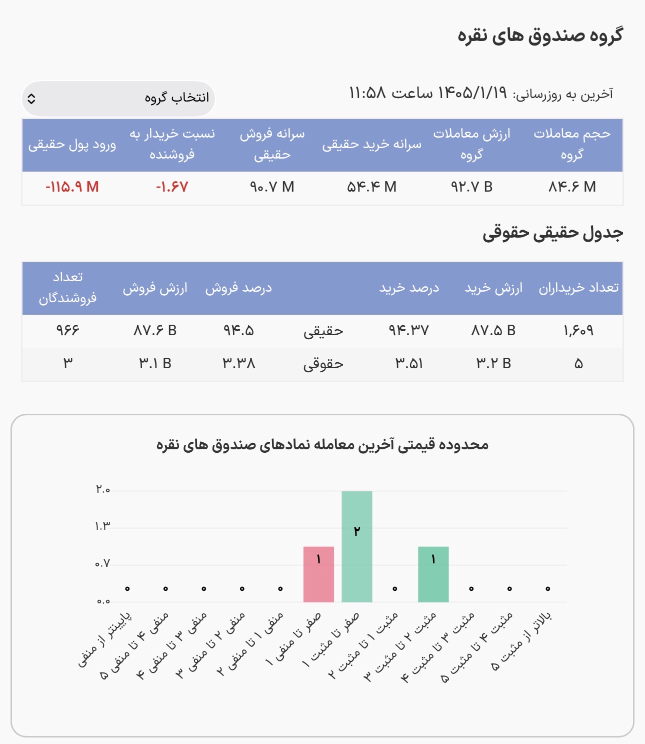 شروع متعادل معاملات صندوقهای نقره
