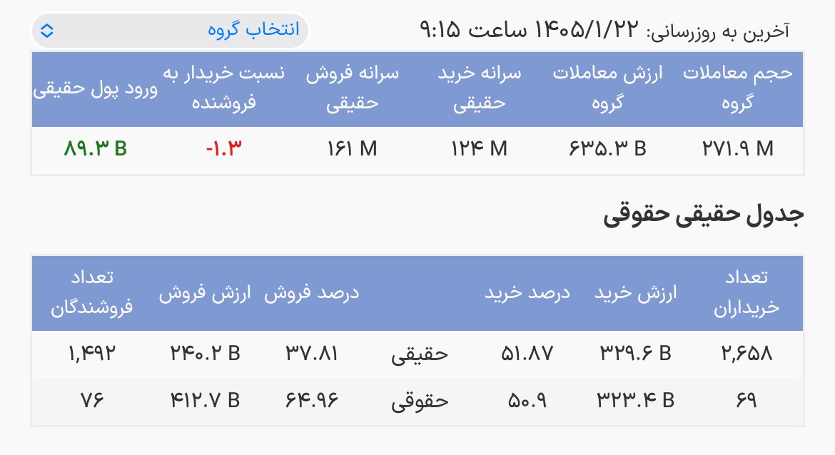 درآمدثابت‌ها هفته را مثبت شروع کردند