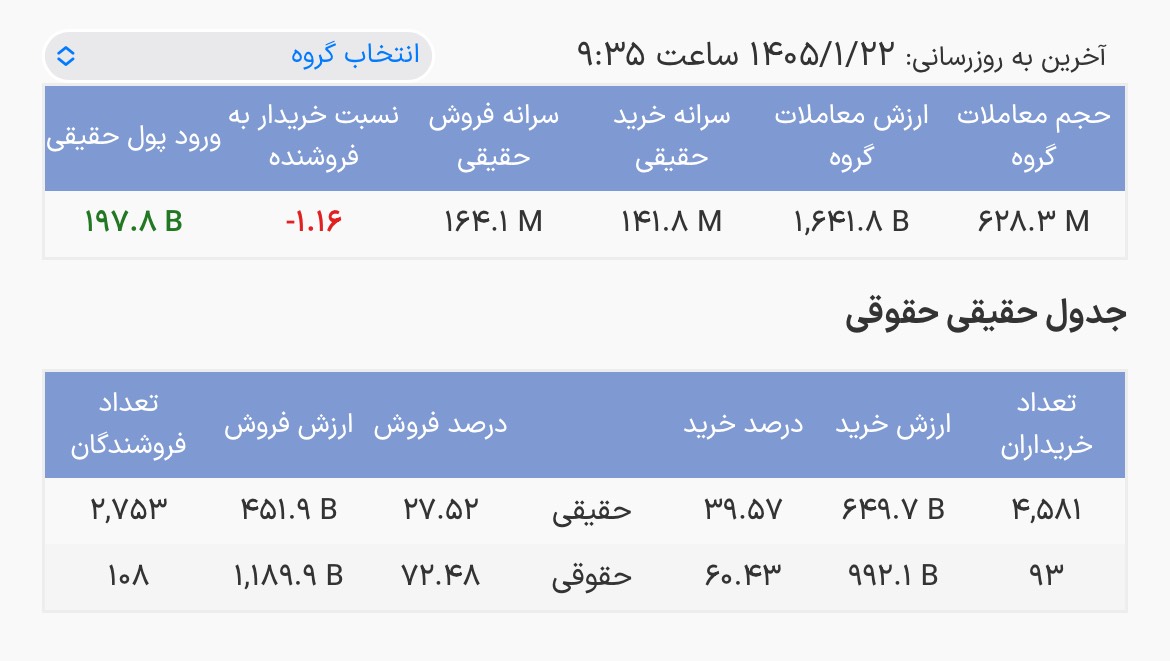 درآمدثابت‌ها هفته را مثبت شروع کردند