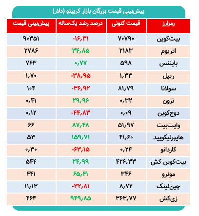 مسیر ناهموار بازار کریپتوکارنسی