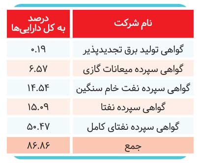 پیوند بورسی با شتاب نفتی