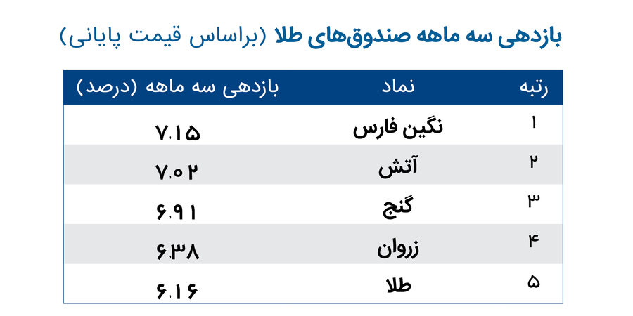 نگین فارس