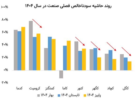 مسیر صنعت استخراج کانیهای فلزی در ۱۴۰۴