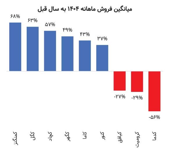 مسیر صنعت استخراج کانیهای فلزی در ۱۴۰۴