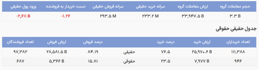 خروج ۲.۶ همتی پول از صندوقهای طلا/ کدام صندوق بیشترین بازدهی را داشت؟