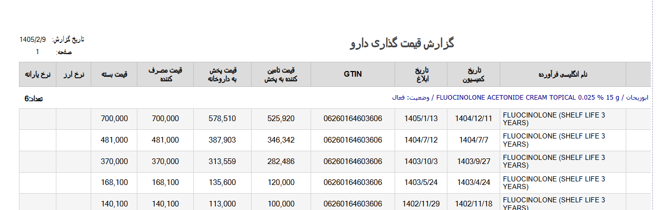 دابور از افزایش میانگین ۸۶ درصدی قیمت ۸۲ قلم دارو خبر داد