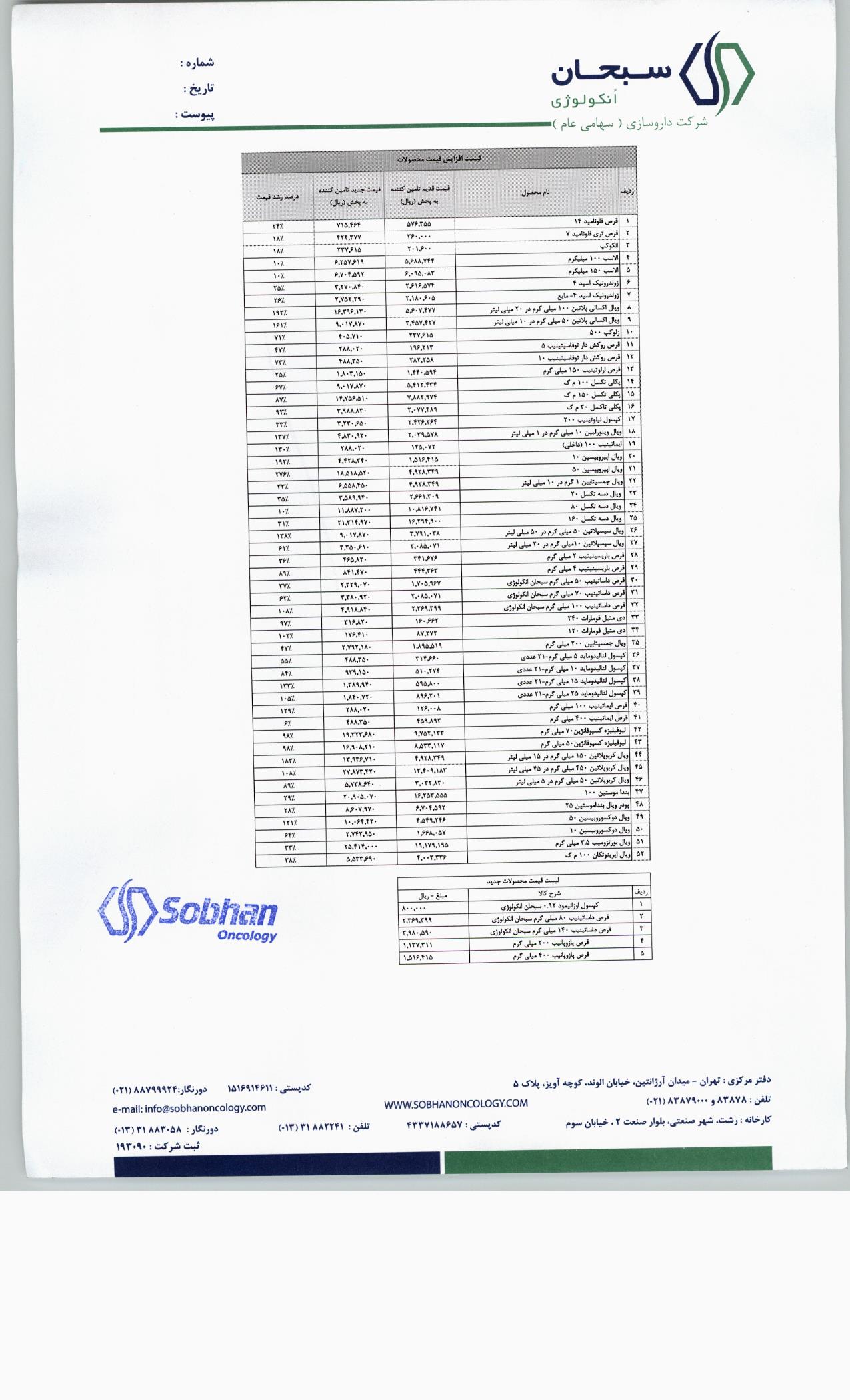 افزایش چندمرحلهای نرخ ۵۲ قلم داروی دسانکو