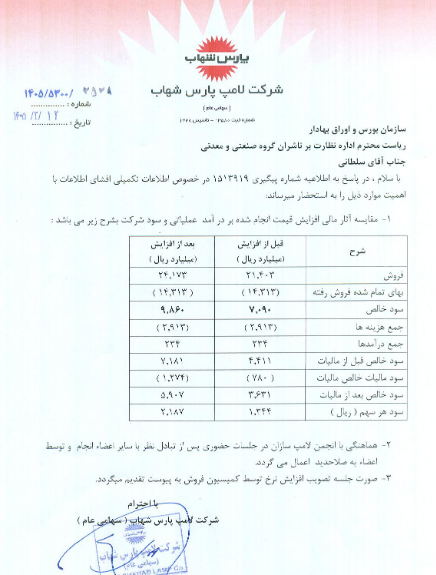 افزایش ۱۵ درصدی نرخ فروش لامپهای LED بشهاب
