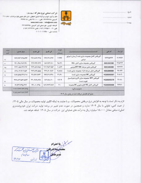 افزایش نرخ گیربکس خمحرکه با مجوز ساپکو