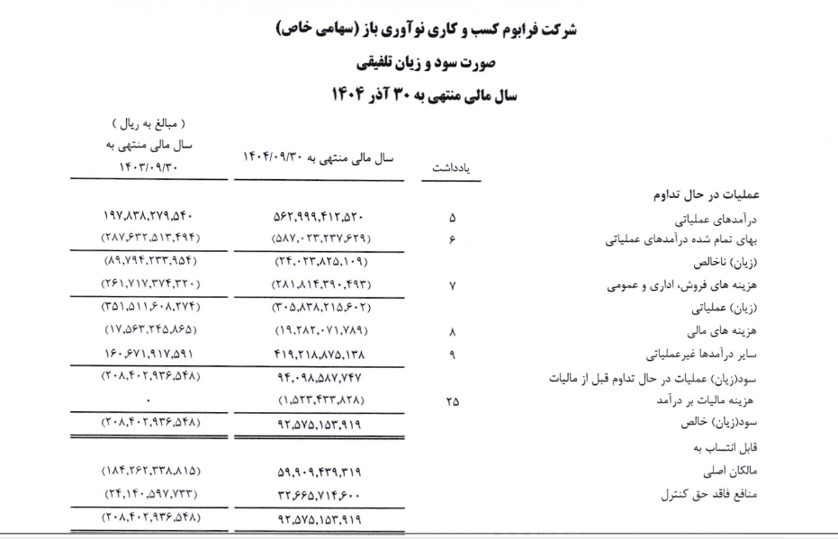 انتشار صورت‌های مالی حسابرسی‌شده فرابوم توسط بانک تجارت