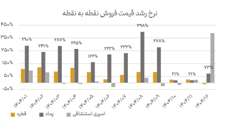 جهش قیمت پماد و قطرههای استریل دسینا زیر ذرهبین