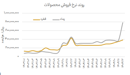 جهش قیمت پماد و قطره‌های استریل دسینا زیر ذره‌بین