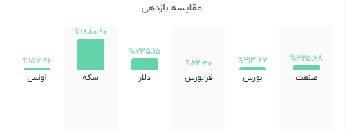 عبور صنعت سیمان از جنگ و بحران/عملکر مثبت سیمانی‌ها در فروردین