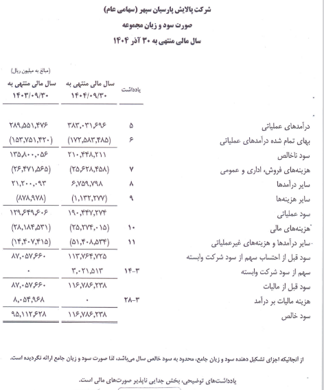 انتشار صورت‌های مالی حسابرسی‌شده پالایش پارسیان سپهر توسط وپارس