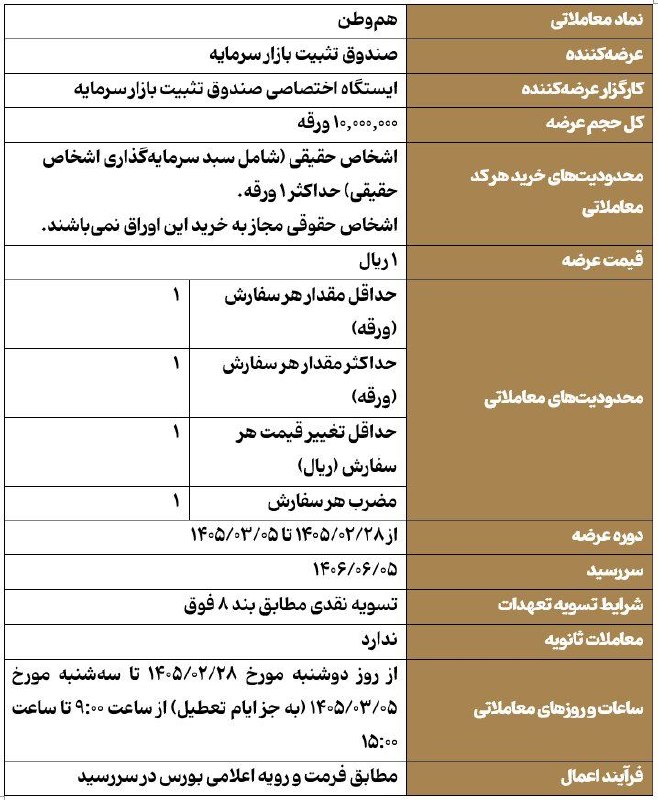 عرضه اوراق اختیار فروش تبعی «هموطن» در بورس تهران