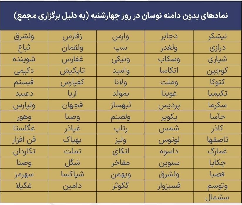 این نمادها بدون دامنه بازگشایی خواهند شد
