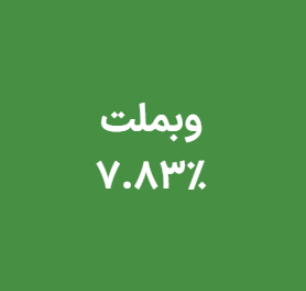 گزارش لحظهای بازار پس از ۸۰ روز