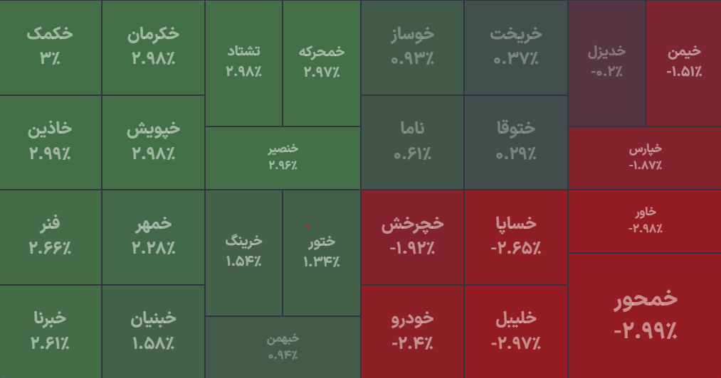 شروع معاملات بازار با صف‌های خرید